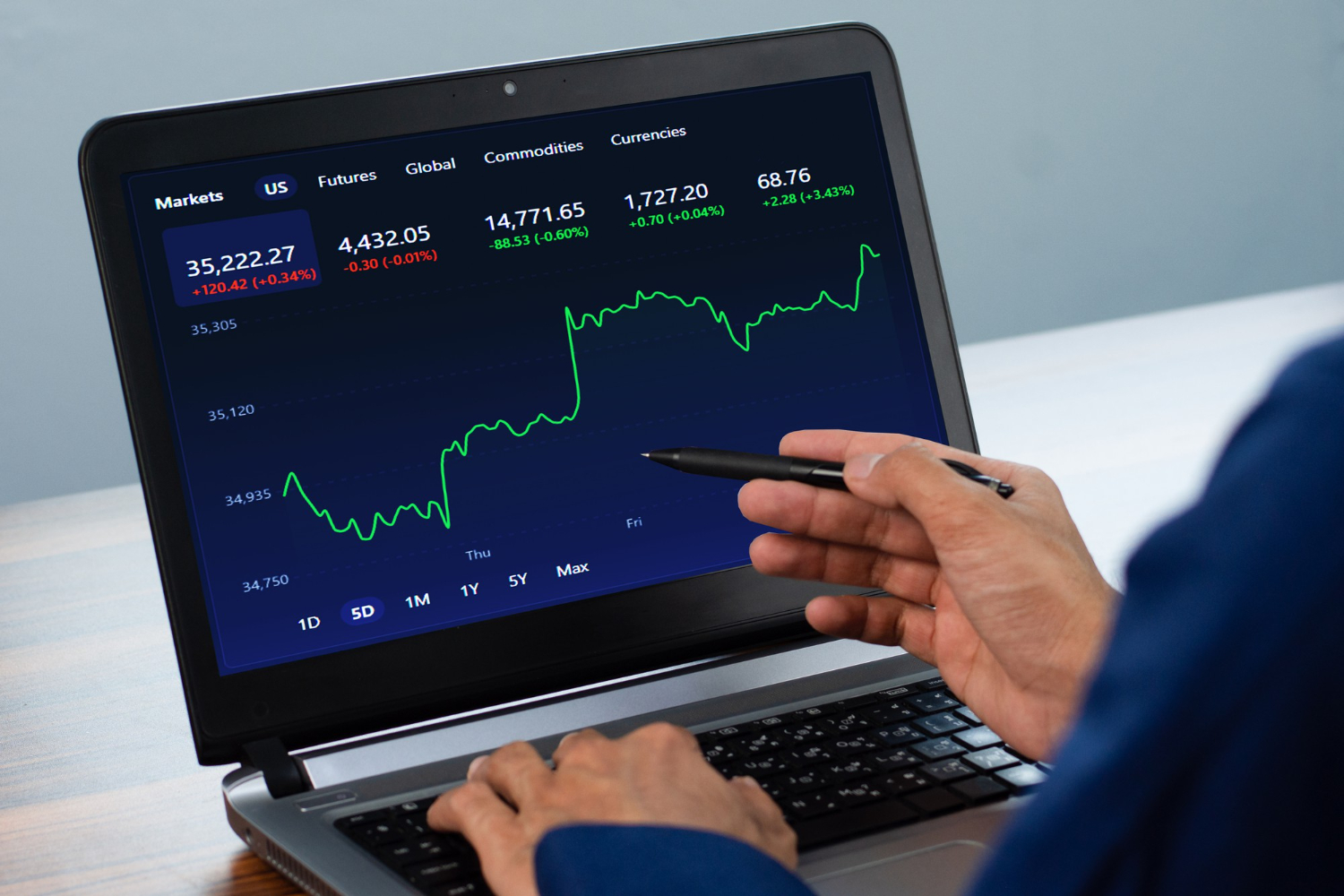 Forex Trading